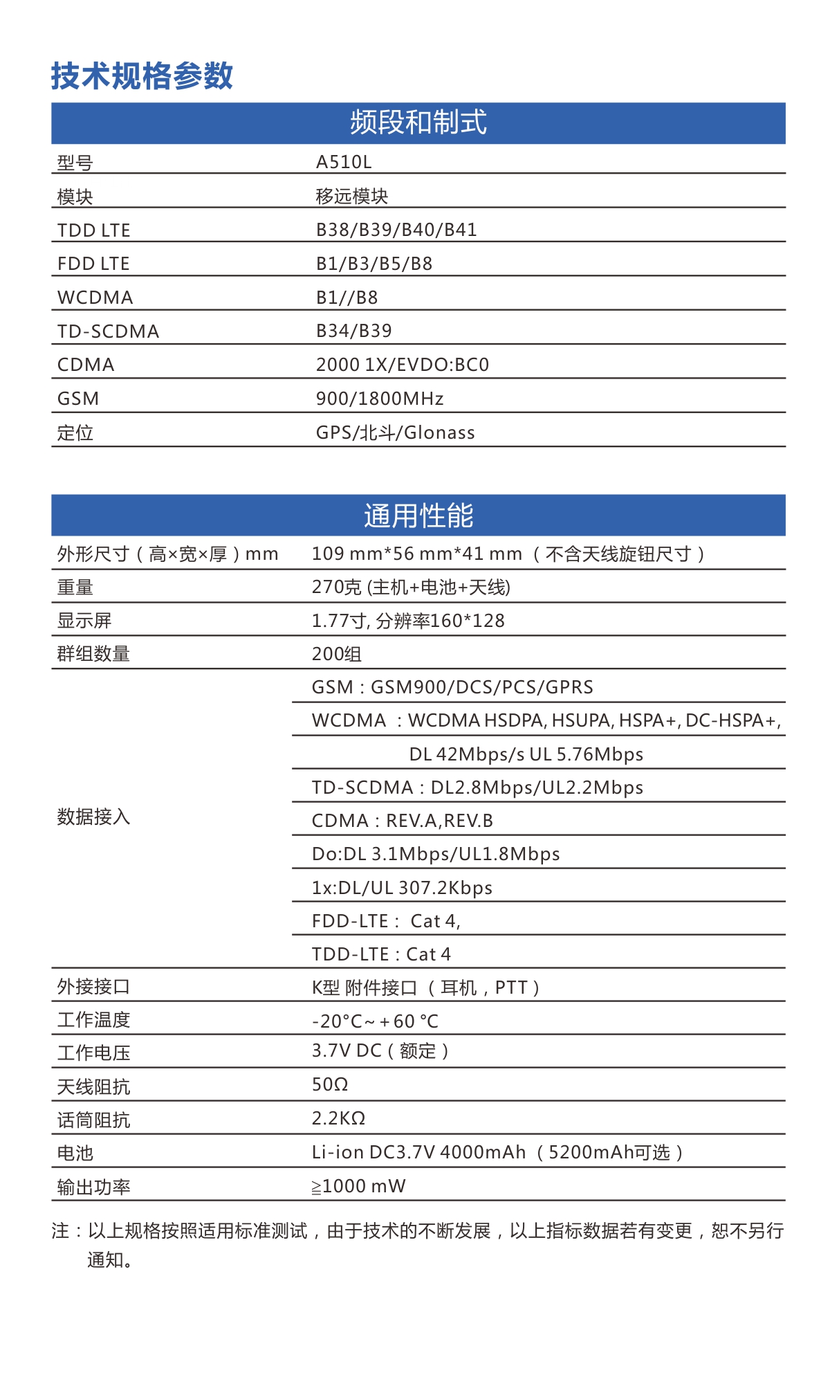 A510L-3.jpg
